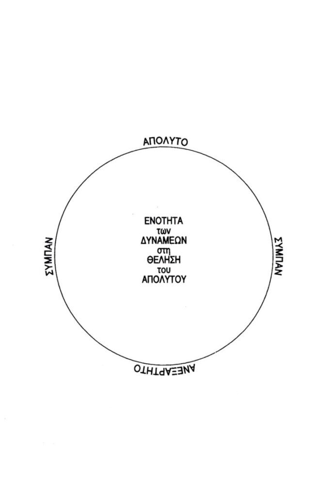 Ενότητα των δυνάμεων στην θέληση του απόλυτου