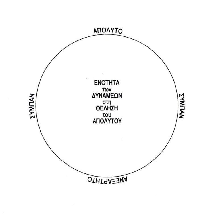 Ενότητα των δυνάμεων στην θέληση του απόλυτου