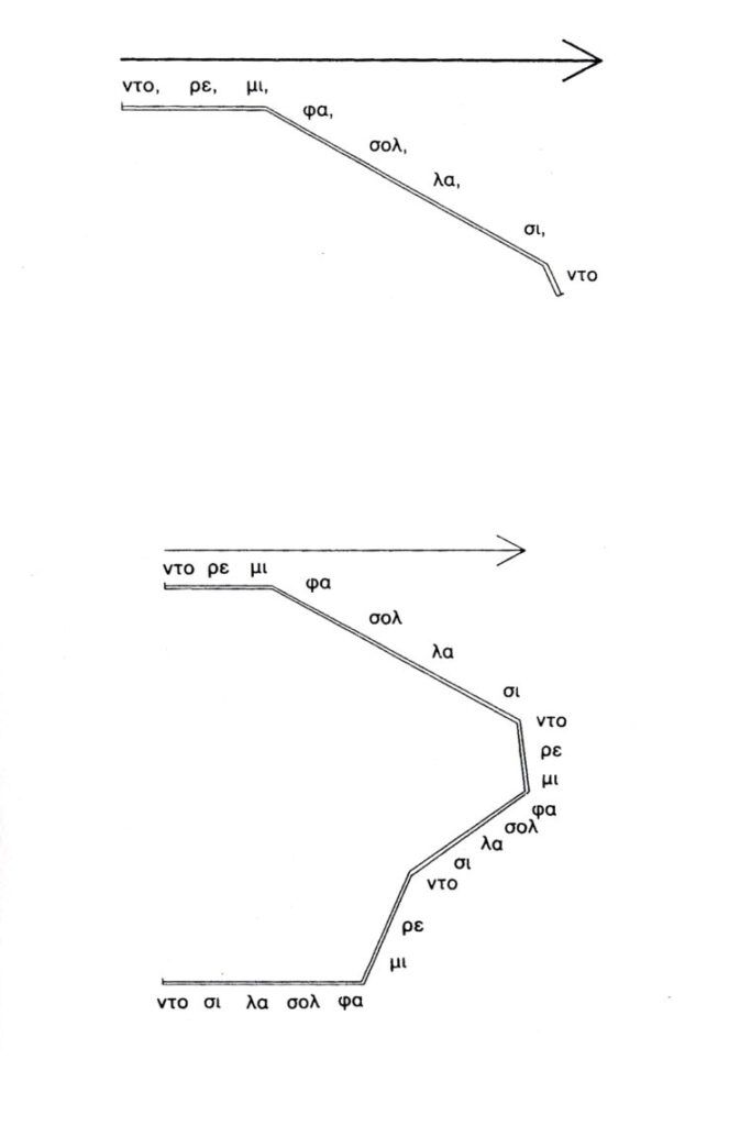 Σχετικοτητα- κίνηση kai πάυσεων της οκτάβας