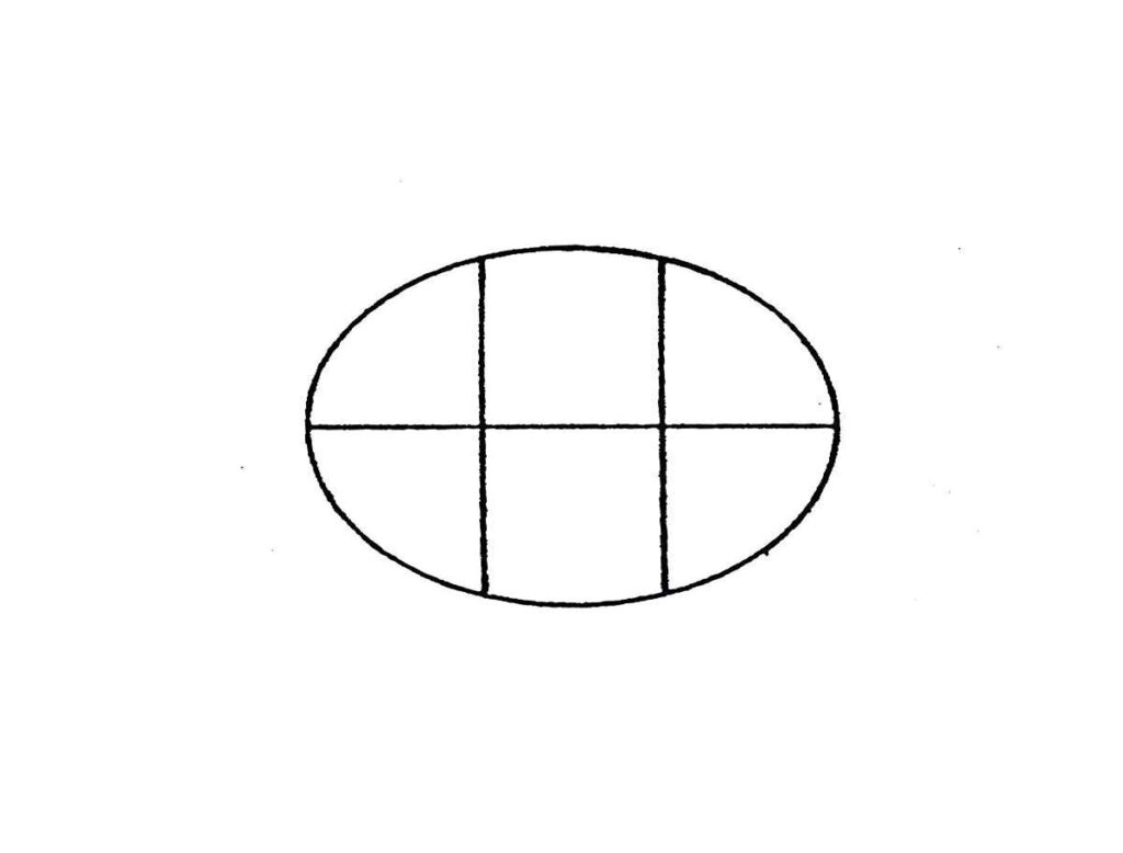 Διαιρέσεις των κέντρων