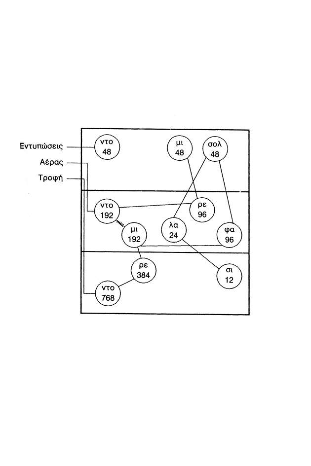 διάγραμμα τροφής