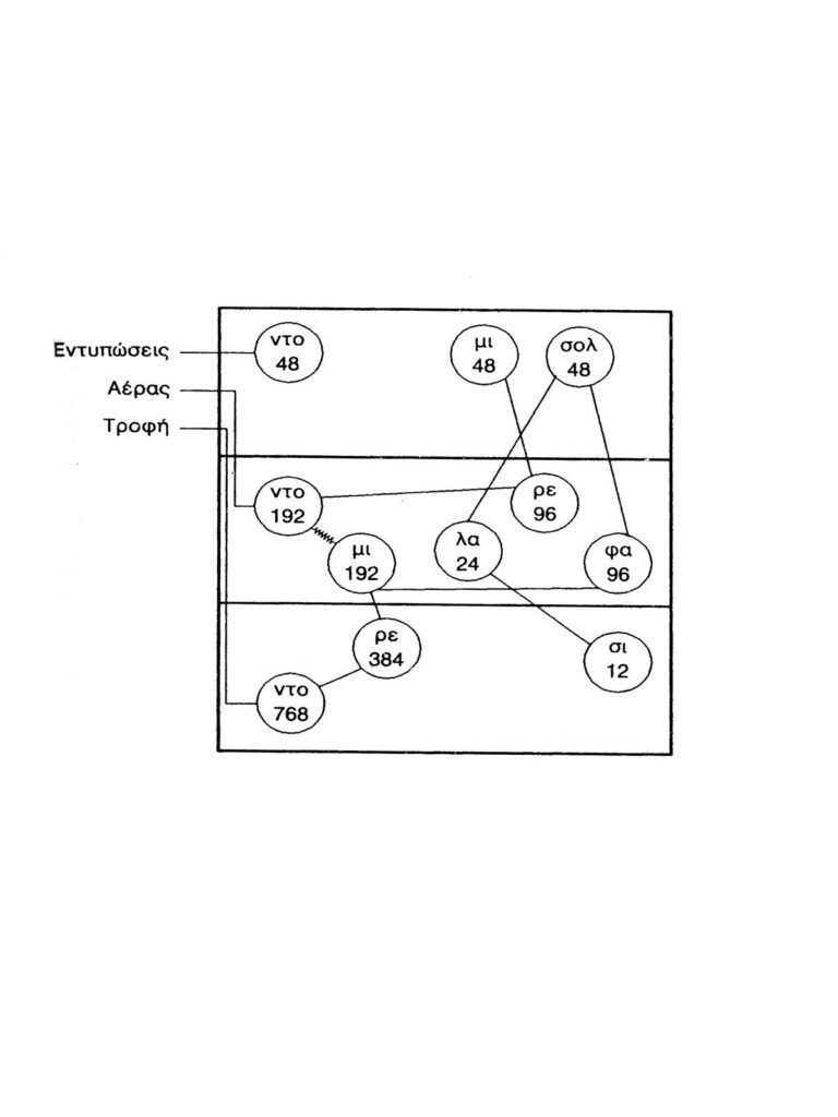 διάγραμμα τροφής