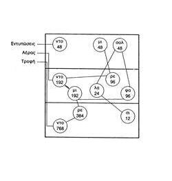 διάγραμμα τροφής