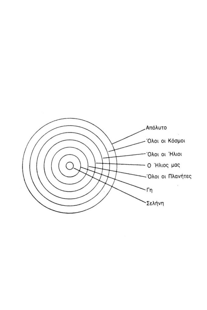 Ελεγχος της γης από τους πλανήτες