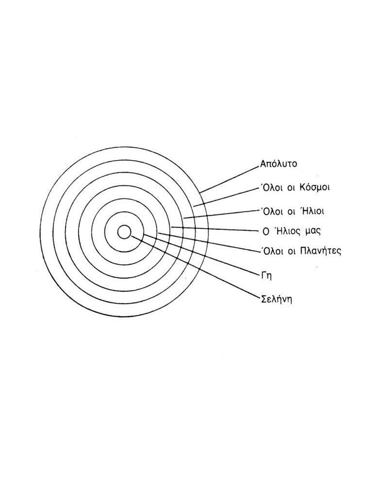 Ελεγχος της γης από τους πλανήτες
