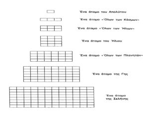 Η πυκνότητα της ύλης στην γη είναι χονδοειδής