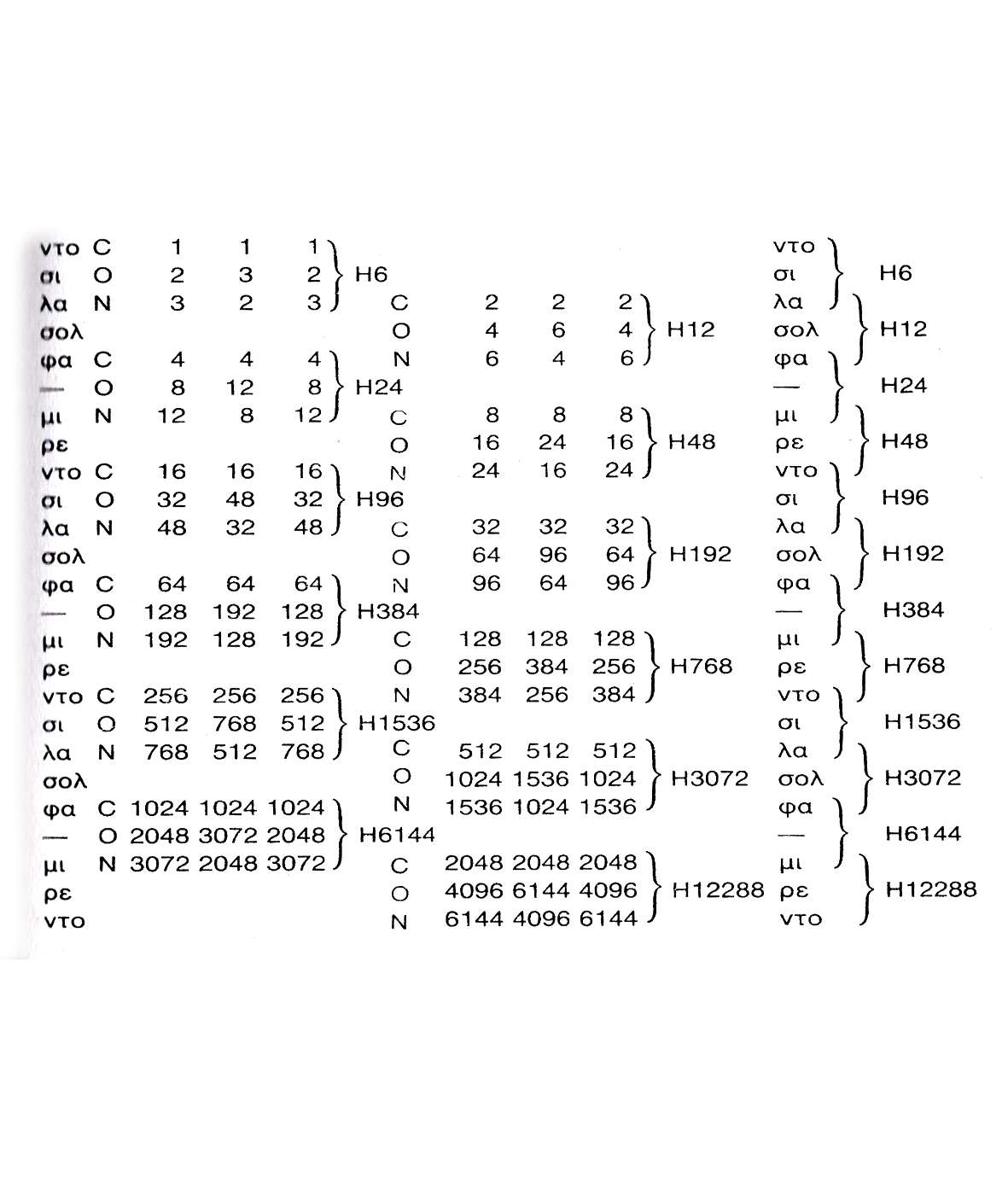 Τα υδρογόνα μεταβιβάζονται από τους ανώτερους στους κατώτερους κόσμους, μεταβιβάζονται σε καθαρή μορφή. Το ερώτημα είναι, μπορείτε εσείς να τα δέχεστε; Αυτά μπορεί να τα δέχονται μόνο ορισμένα μέρη των κέντρων.