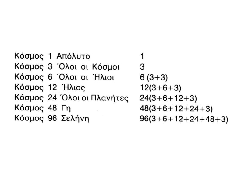 ολόκληρη η κλίμακα της δημιουργίας οι νόμοι και επιδράσεις