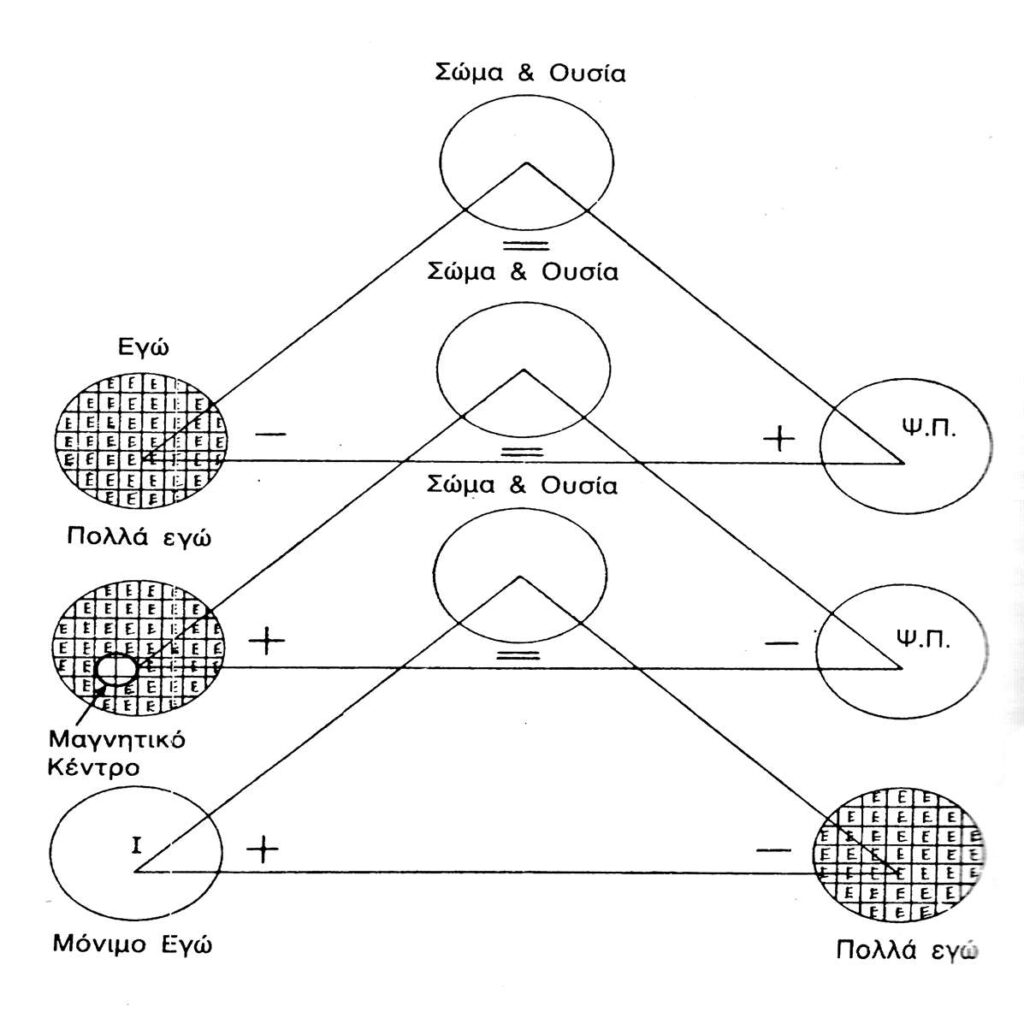 ΣΤΑΤΙΚΗ ΤΡΙΑΔΑ ΔΕΙΧΝΕΙ ΣΤΑΔΙΑ ΕΡΓΑΣΙΑΣ ΑΠΟ ΠΟΥ ΞΕΚΙΝΑ ΚΑΙ ΠΩΣ ΠΡΟΧΩΡΑ ΚΑΝΕΙΣ