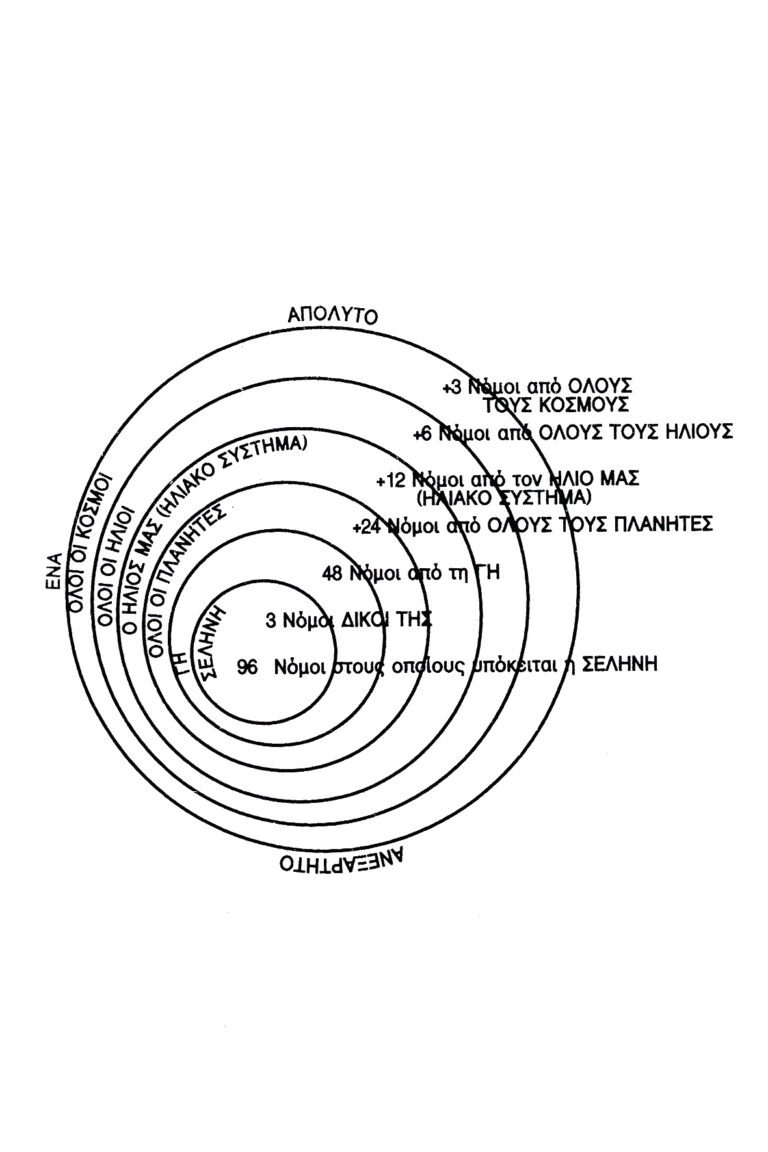 ανώτεροι κόσμοι που εχουν επιροη στον άνθρωπο
