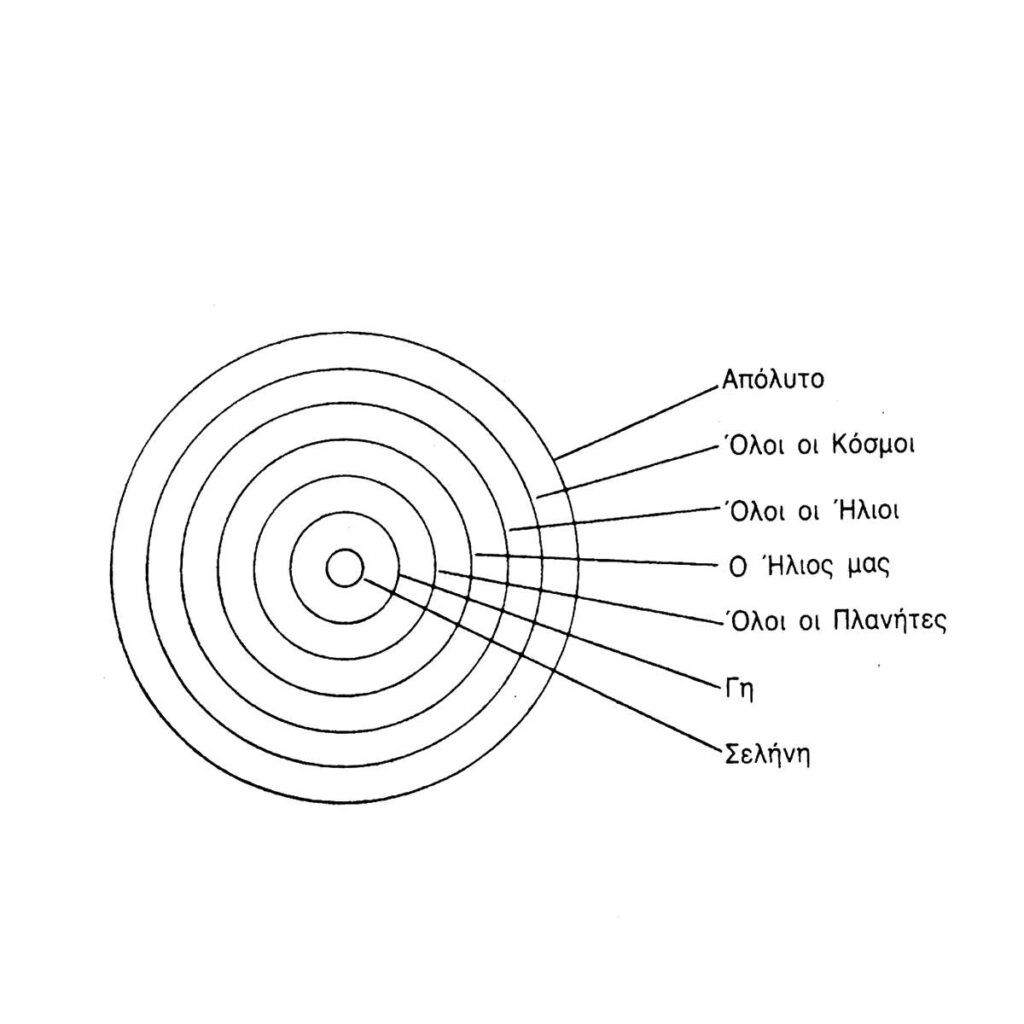 Βλέπουμε γιατί ο άνθρωπος δεν θα μπορούσε να αναπτυχθεί μόνος του