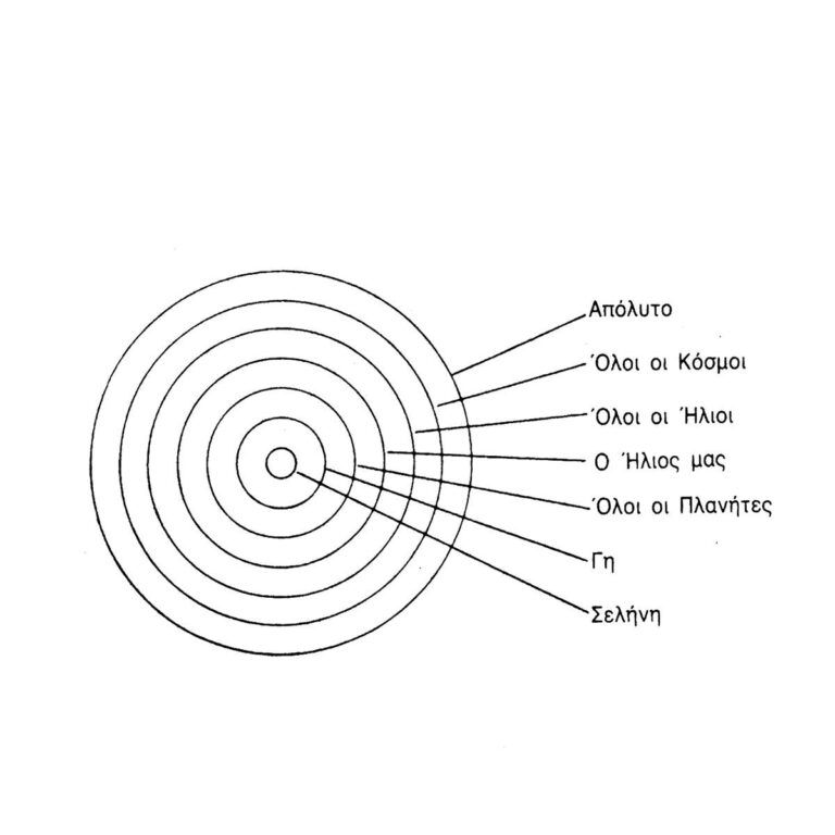 Βλέπουμε γιατί ο άνθρωπος δεν θα μπορούσε να αναπτυχθεί μόνος του
