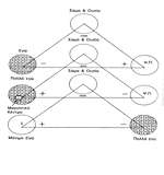 Στατική Τριάδα